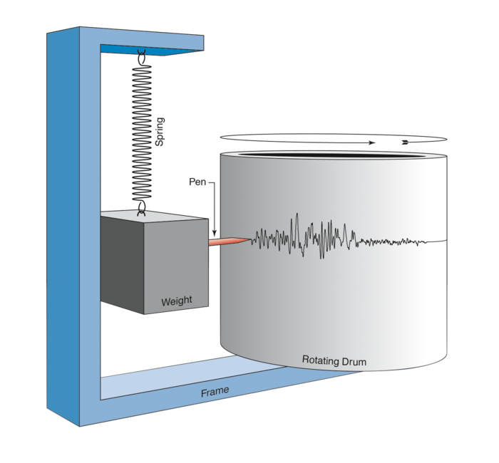 Stappenmotoren in breedbandseismometers detecteren nanobewegingen