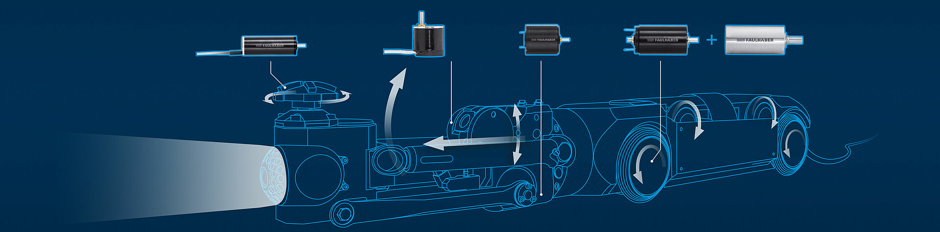 DC-motoren van FAULHABER worden gebruikt voor camerabesturing, gereedschapsfuncties en de wielaandrijving