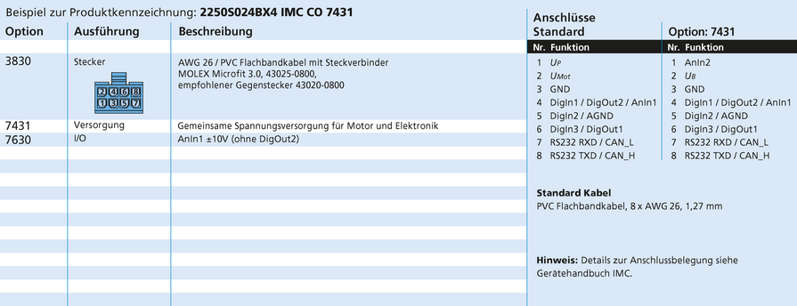 FAULHABER BX4 IMC Serie 2250 ... BX4 IMC RS/CO von FAULHABER