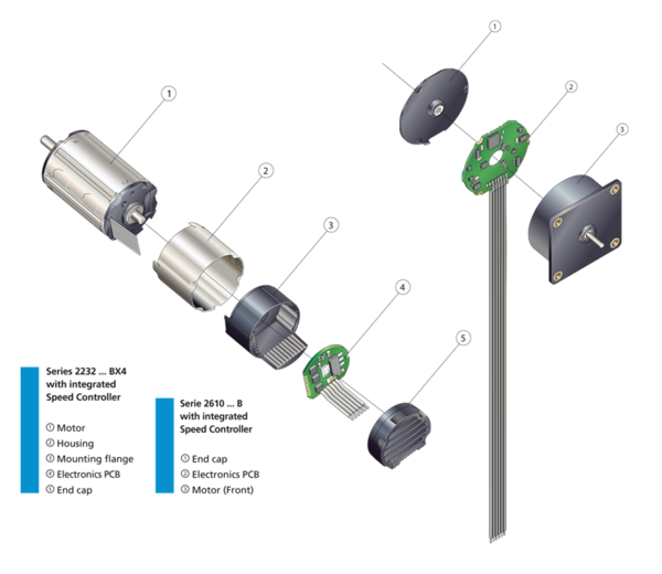Brushless DC-Motors with integrated Speed Controller, Series 22/32xx BX4 and 26xx B